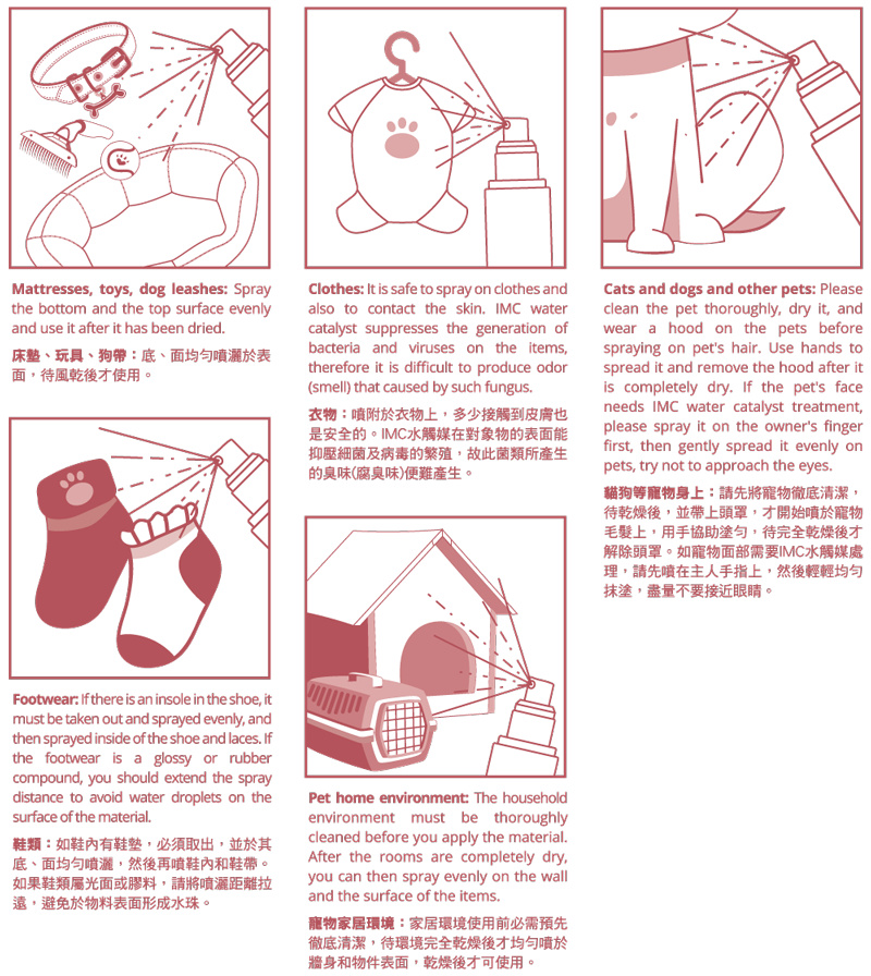 Gadgeticloud imc anti-virus spray 日本製造 水觸媒 持續 抗菌液 家用 寵物 專用口罩 武漢 肺炎 流感 抗菌 寵物 說明 指引