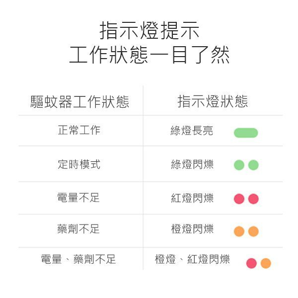 【coni mall】小米米家 驅蚊器 基礎版 減少蚊蟲叮咬 驅蚊 除蚊 90晚長效守護 無色無味 客廳 房間 現貨供應