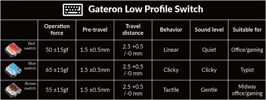 Low-Profile Gateron MX mechanical switch specs