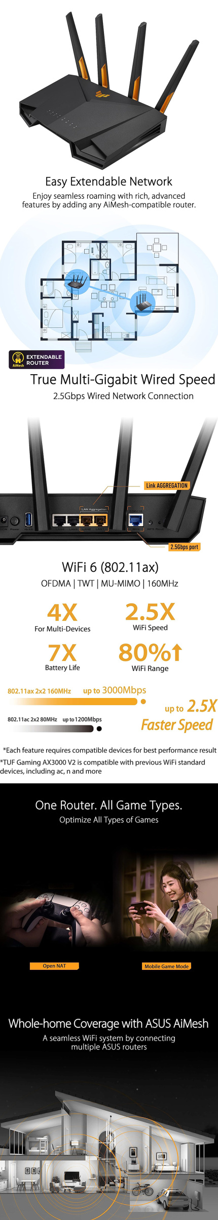 Asus Wi-Fi 6 Router TUF Gaming TUF-AX3000-V2