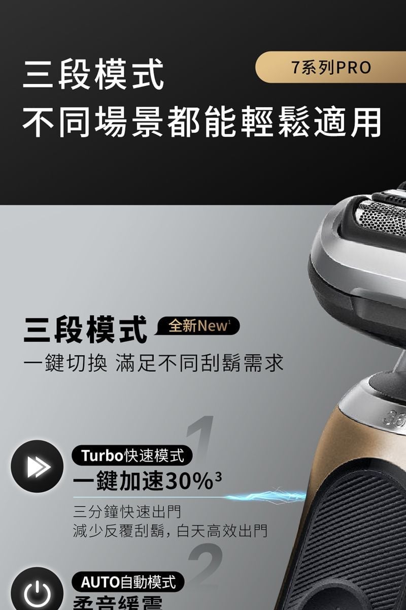 三段模式7系列PRO不同場景都能輕鬆適用三段模式全新New 一鍵切換 滿足不同刮鬍需求Turbo快速模式一鍵加速30%3三分鐘快速出門減少反覆刮鬍,白天高效出門AUTO自動模式录音