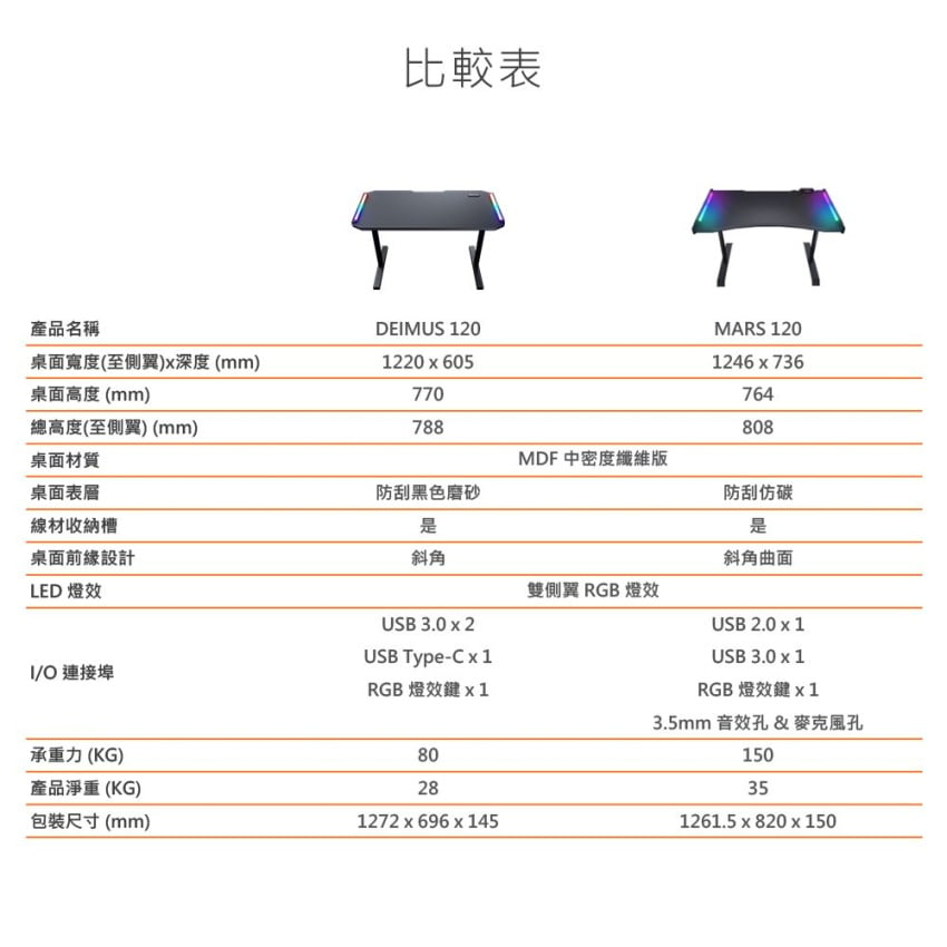 DCAKF3-A900F8AX2