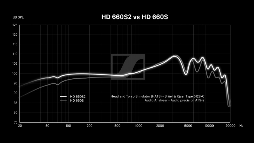 HD 660S & HD 660S2 Frequency Diagram