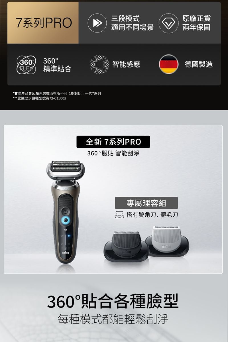 7系列PRO三段模式原廠正貨適用不同場景兩年保固360360智能感應精準貼合德國製造*實際產品會因顏色選擇而有所不同 1指對比上一代7系列***此圖展示機種型號為72-C1500全新7系列PRO360 服貼 智能刮淨專屬理容組搭有刀、體毛刀360°貼合各種臉型每種模式都能輕鬆刮淨