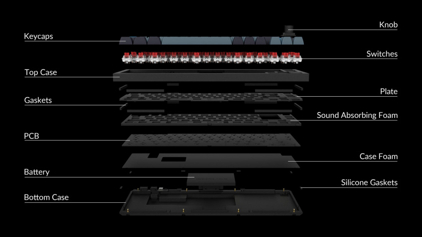 Structure of the Keychron Q2 Pro QMK/VIA 65% layout wireless custom mechanical keyboard