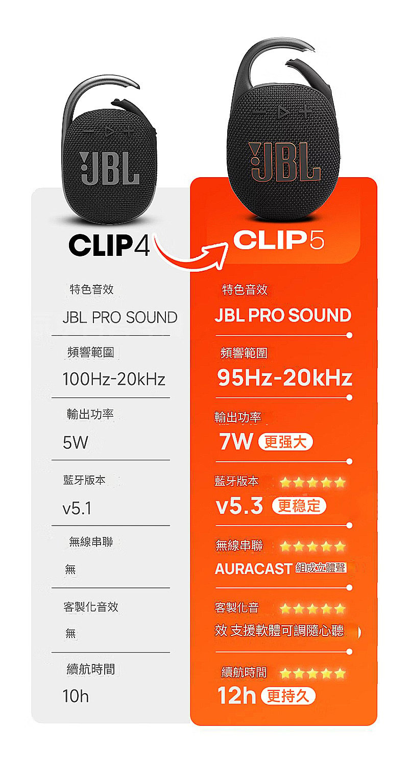 JBL Clip 5