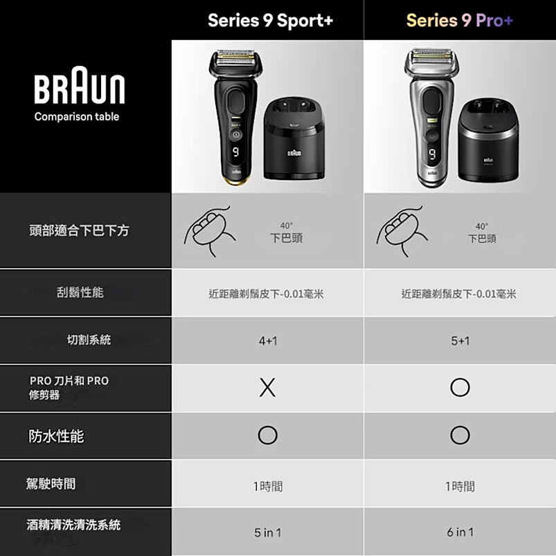 Braun Series 9 Sport+ Shaver 9350CC 