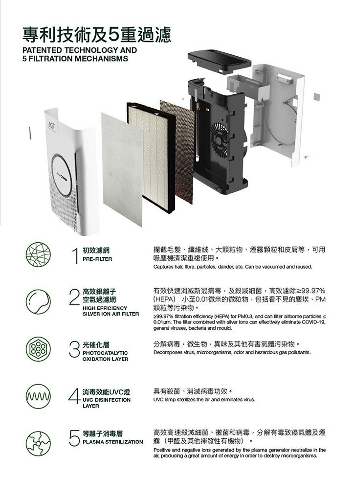 【NSP-PCO】Aurabeat AG+ Pro Medical Grade Silver Ion Antiviral Air Purifier - New Design