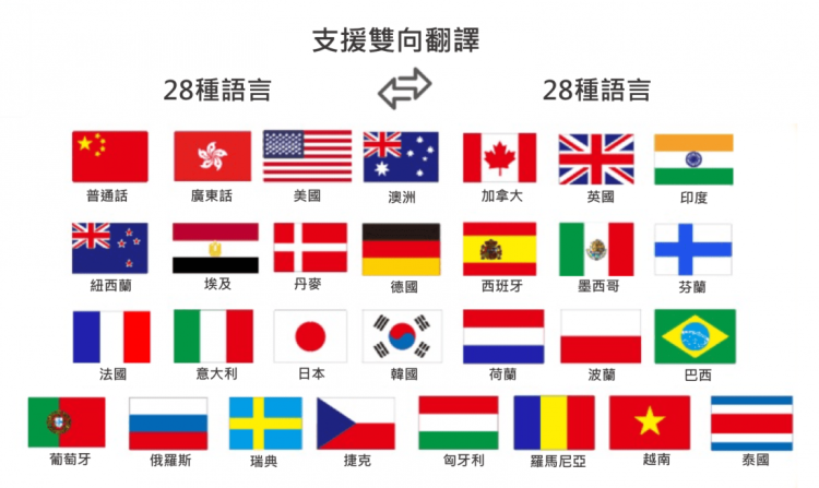 TranSay AI人工智4G能雙向即時翻譯機神器 (1).png