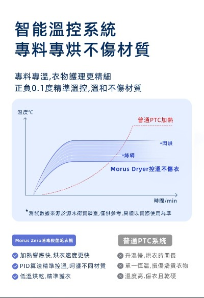 Morus Zero家用小型烘乾機