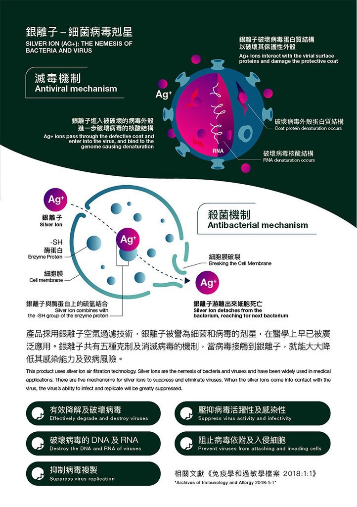 【NSP-PCO】Aurabeat AG+ Pro Medical Grade Silver Ion Antiviral Air Purifier - New Design