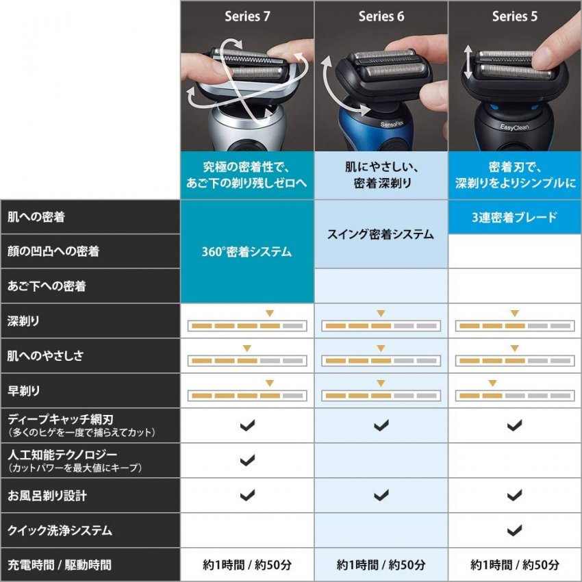 【現貨】BRAUN 博朗 電動刮鬍刀 60-N1200s 黑色 7