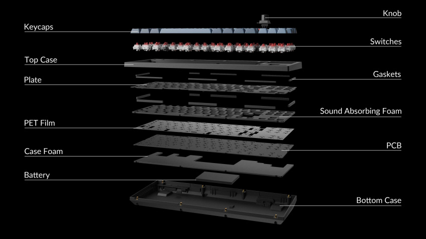 Keychron V3 Max 2.4G無線QMK機械式鍵盤結構