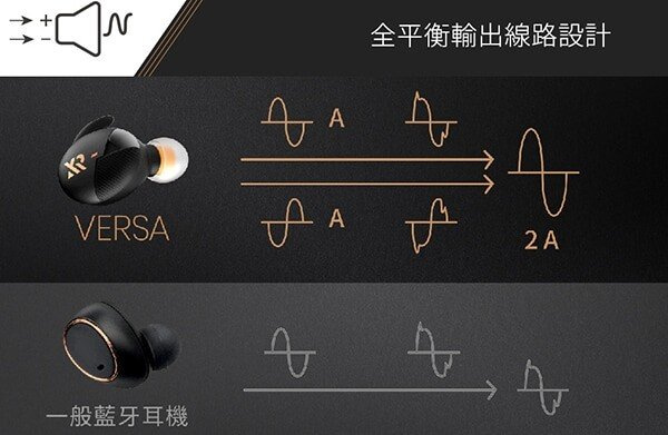 XROUND VERSA 真無線耳機