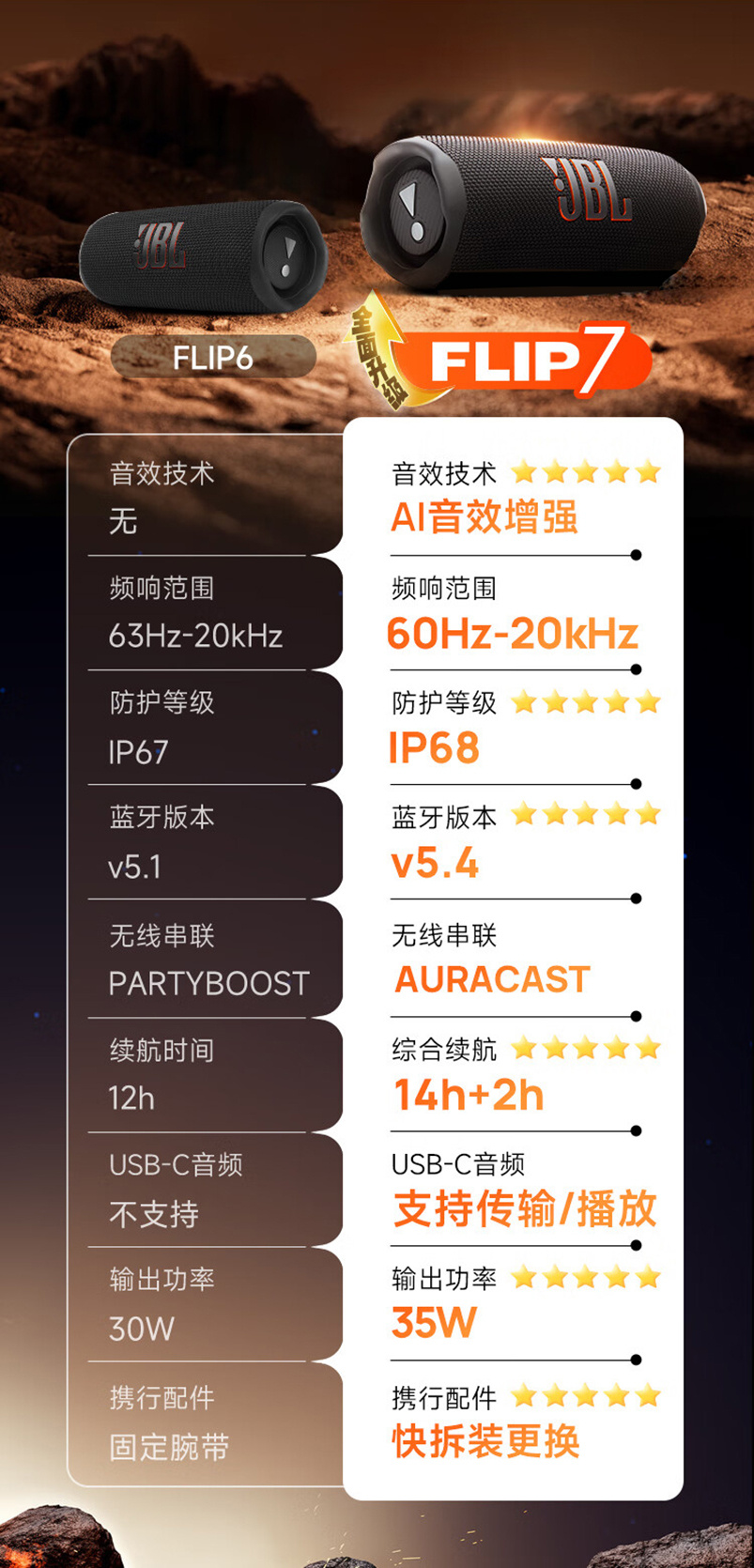 JBL Flip 7
