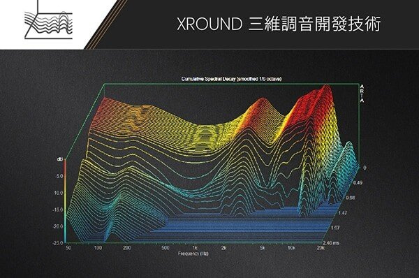 XROUND VERSA 真無線耳機