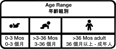 Age_range