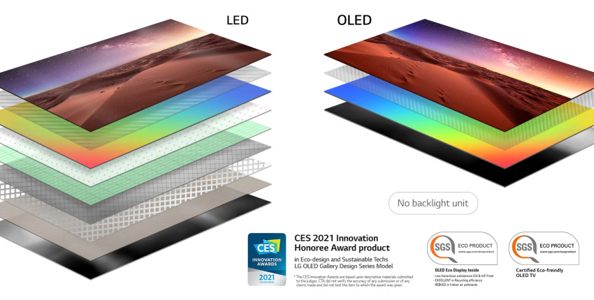 背光 LED 電視與自發光 OLED 電視顯示板面組成的比較（播放影片）