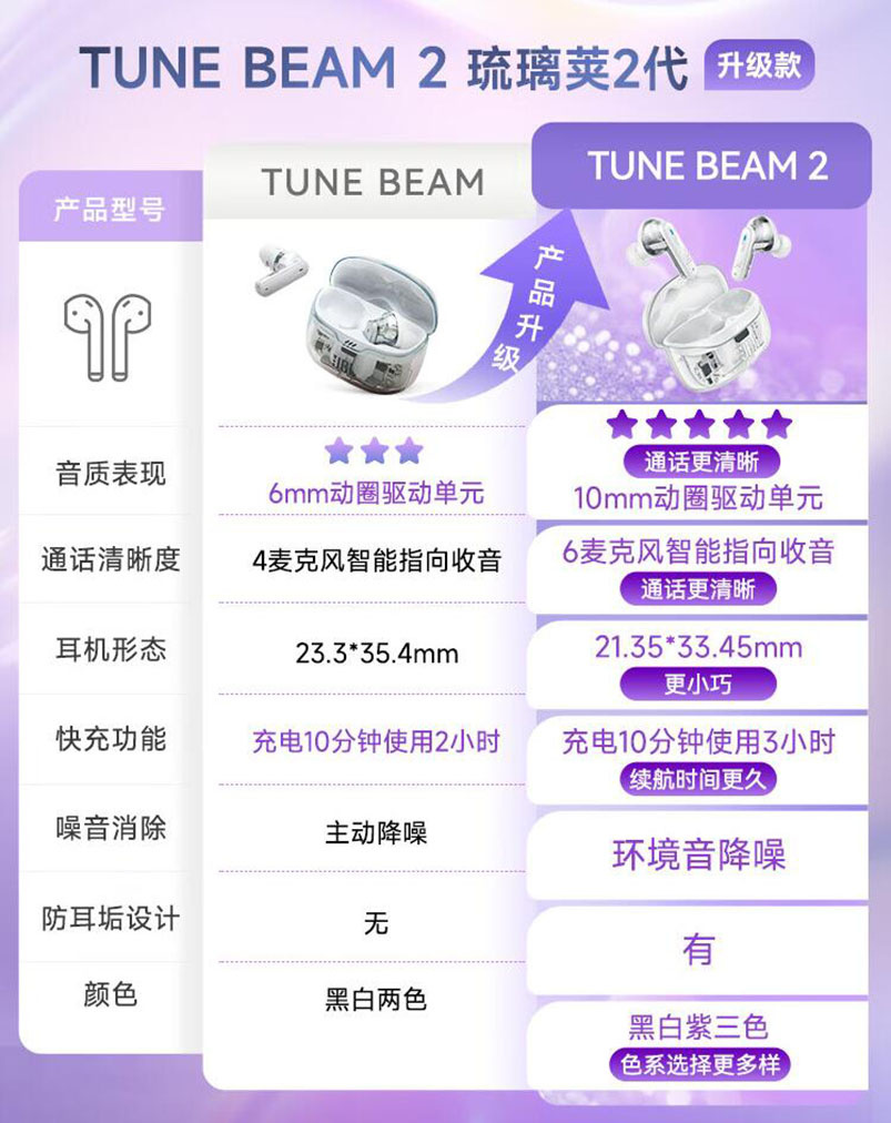 JBL NC2