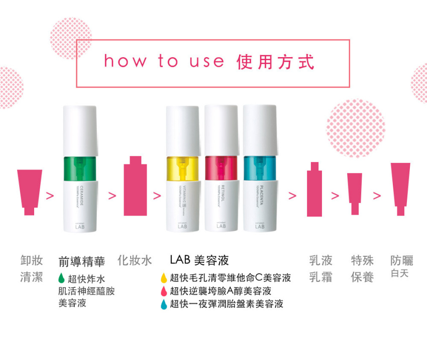 保濕修護+抗老撫紋】unlabel lab 神經醯胺補濕精華& A醇抗皺精華｜50ml (1.7 oz)｜(總共2件) - Better Scent  好氣薰