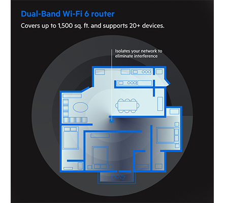 雙頻 Wi-Fi 6 路由器