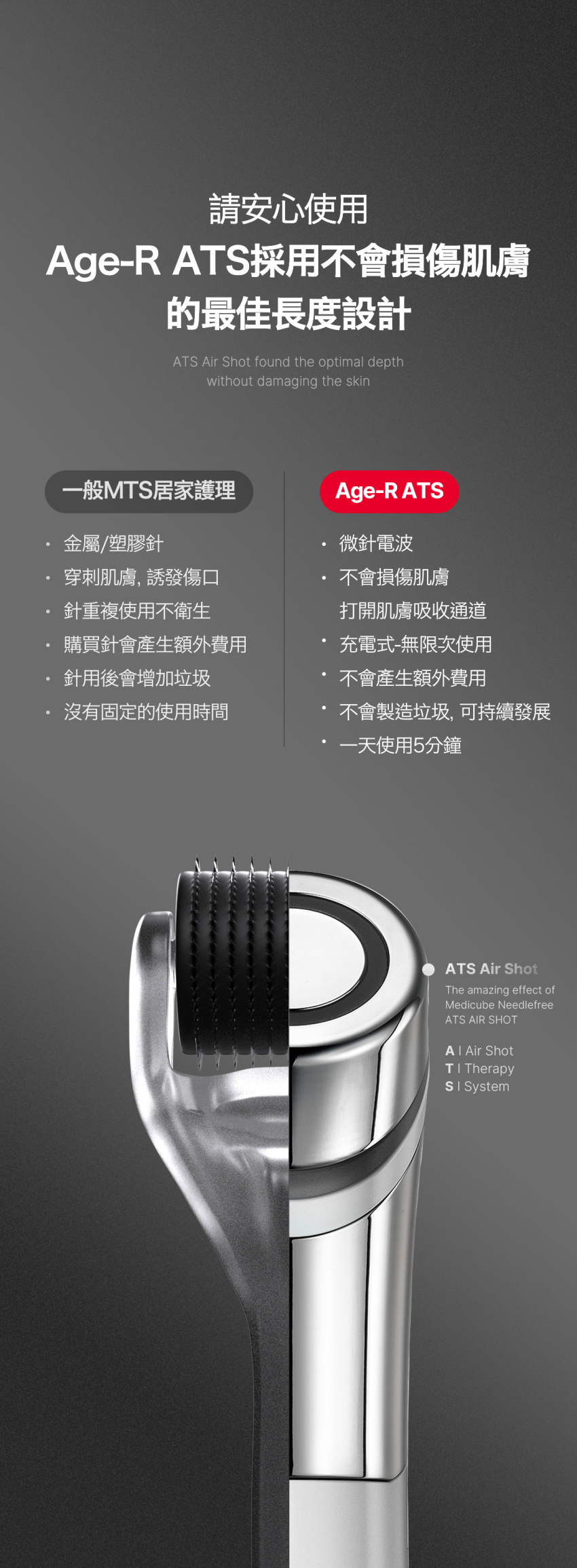 Medicube AGE-R ATS AIR SHOT 美容儀ATS緊緻毛孔- 翰昇生活百貨