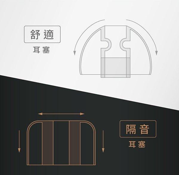 XROUND VERSA 真無線耳機