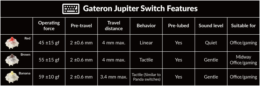 Gateron Jupiter 開關特性