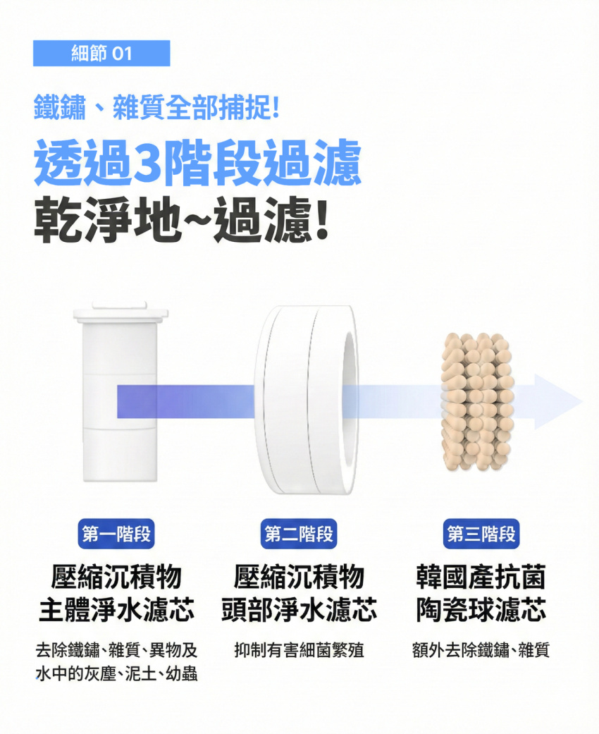 Design Chicken創意購物平台