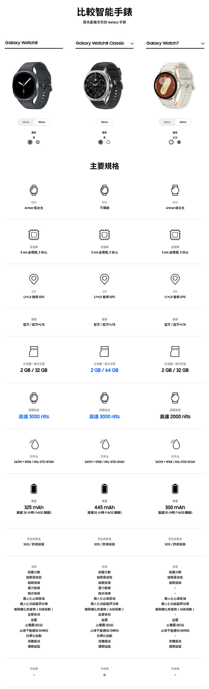 Samsung Galaxy Watch8 Classic