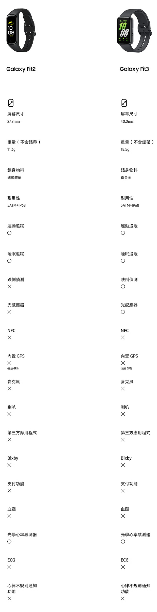 Samsung Galaxy Fit3
