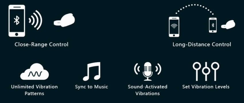 Lovense - Gush Glans Massager photo-15