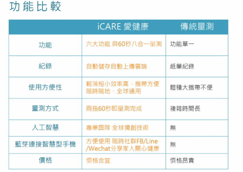 icare7