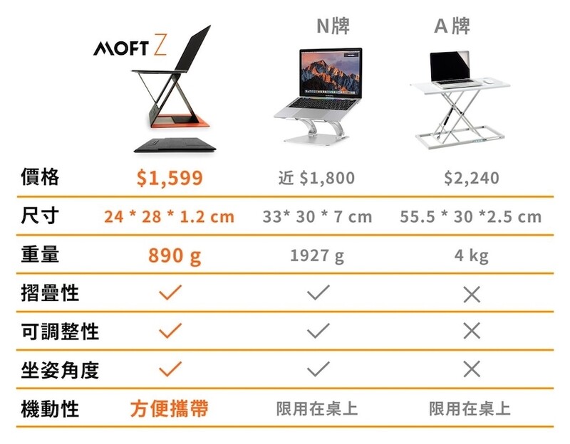 MOFT Z 隱形升降筆電架(6月中到貨)
