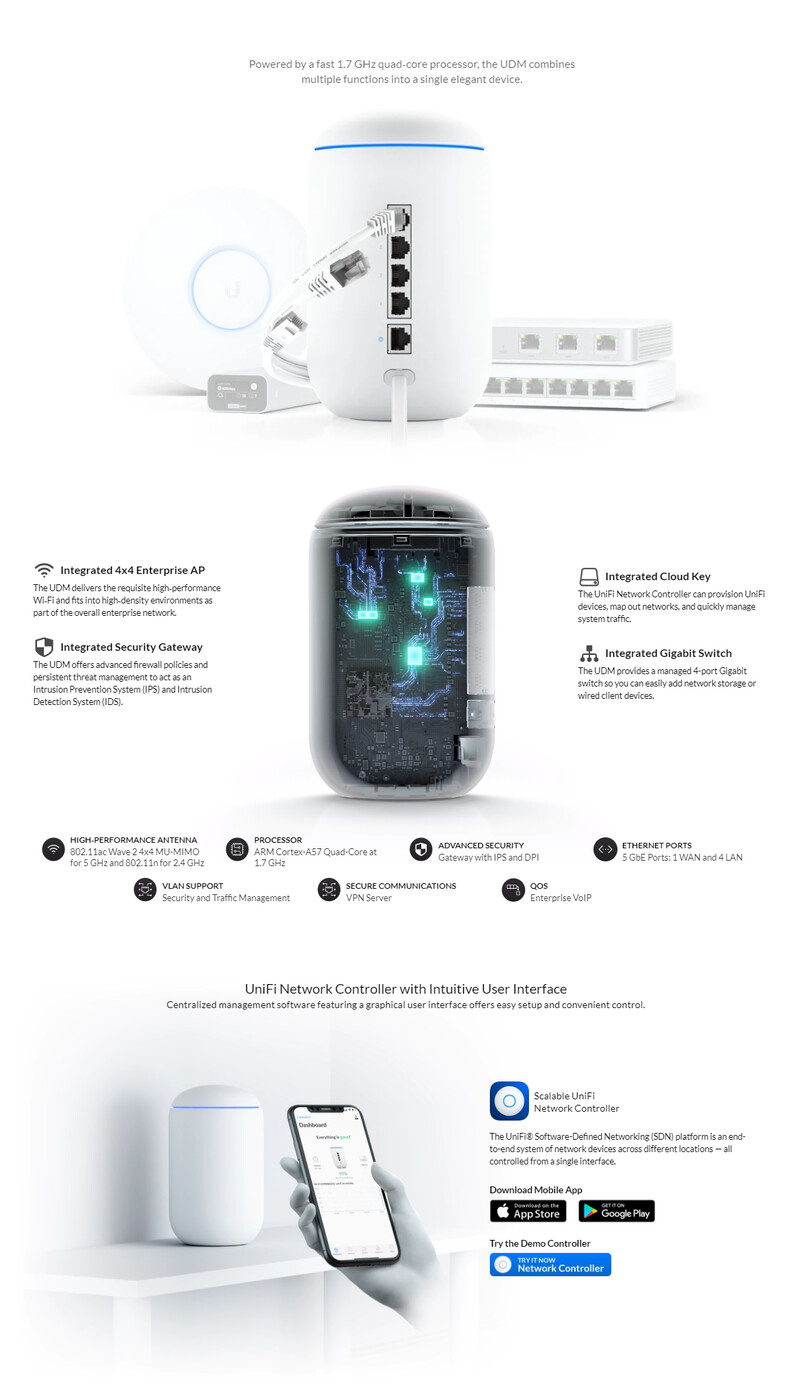 UBIQUITI UDM UNIFI DREAM MACHINE Hong Kong Smart Premium Systems