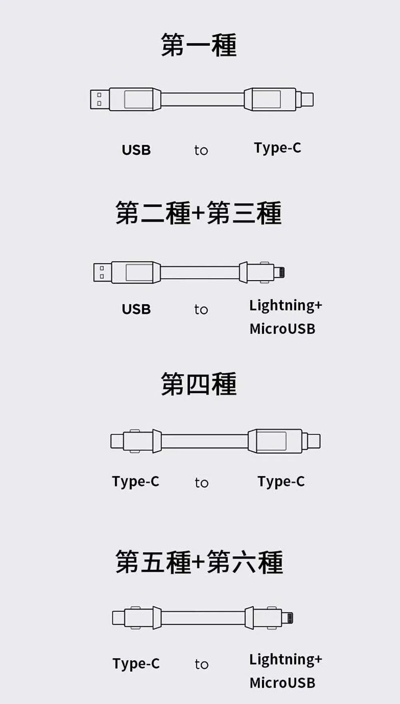 inCharge 6 38mm 六合一充電線