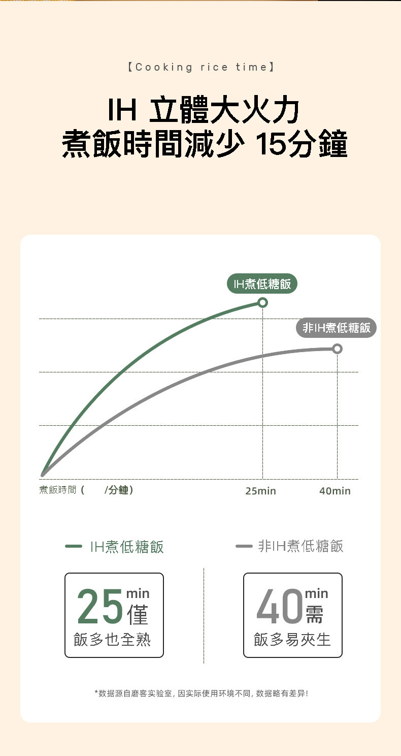 Mokkom 多功能IH脫糖電飯煲 (0.8公升) MK-399