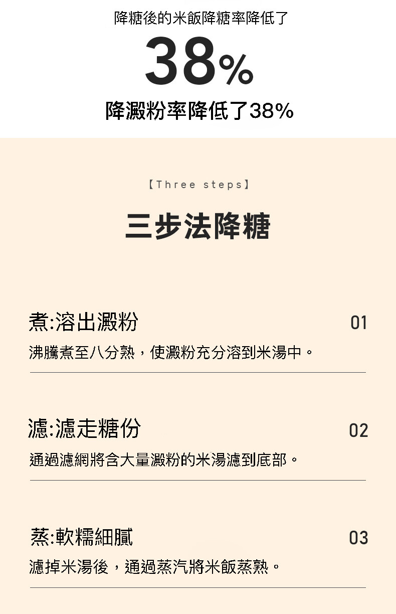 Mokkom 多功能IH脫糖電飯煲 (0.8公升) MK-399