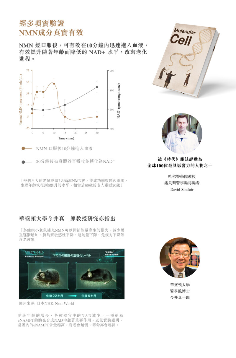 日本製造|明治製藥NMN 細胞修復逆轉肌齡|高純度99.5% - Giftu eshop