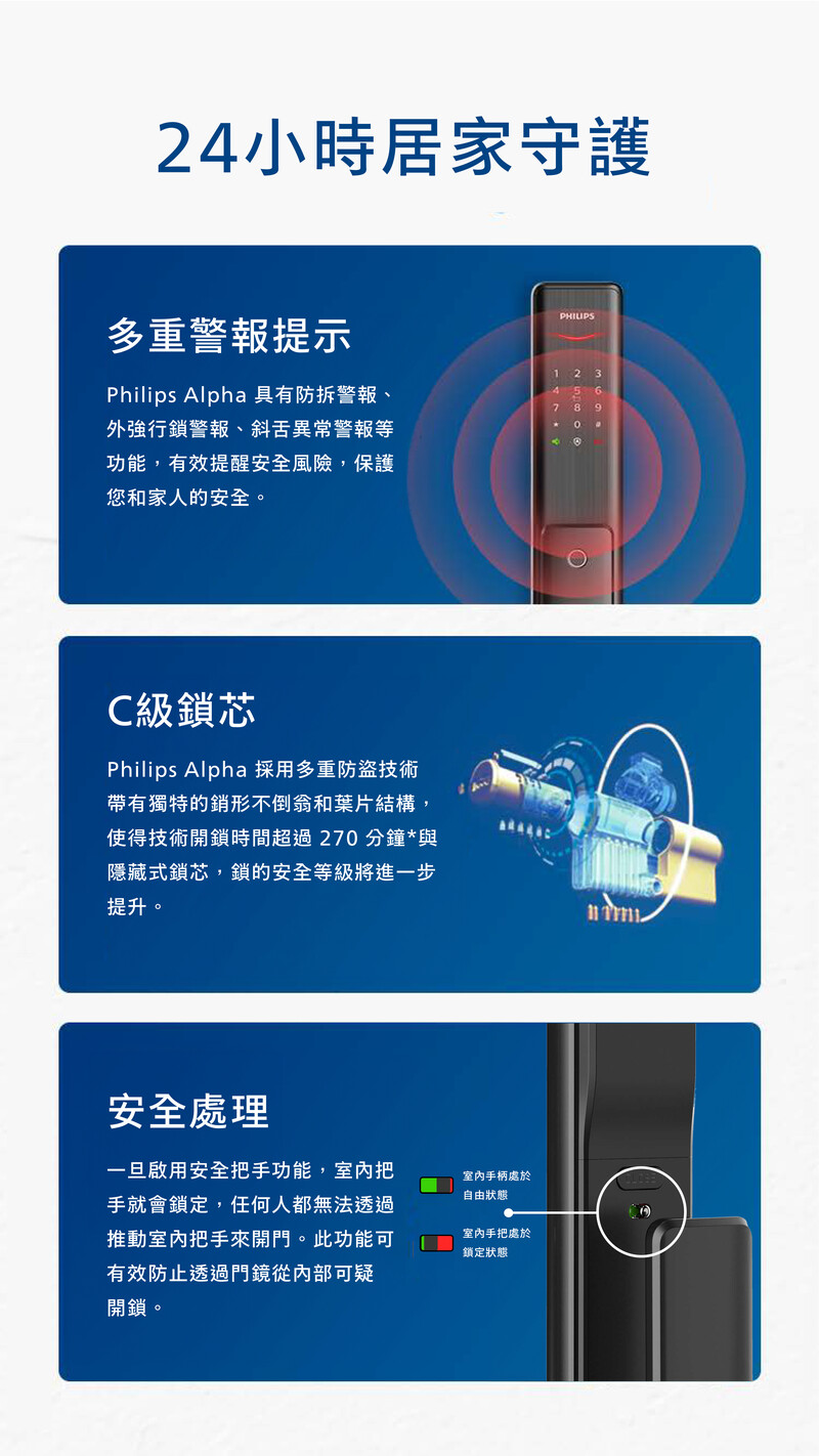 Philips EasyKey Alpha 推拉式智能鎖[曜石黑/ 香檳金] - J Shop
