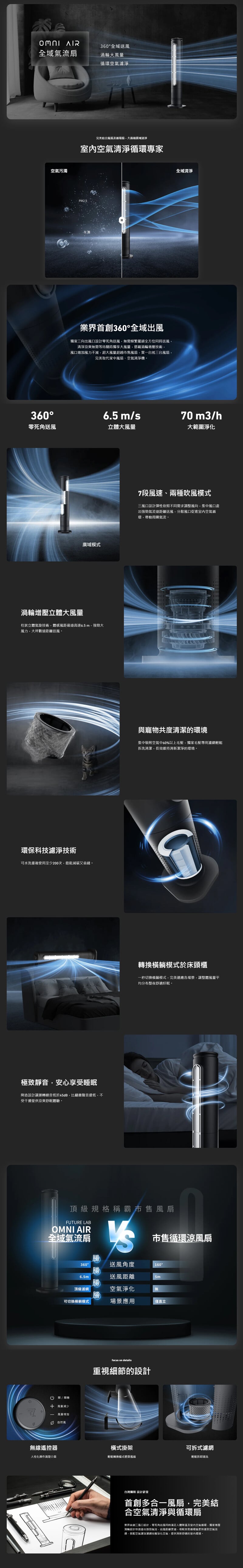 Future Lab 未來實驗室[OMNI AIR] 全域氣流扇(FG15892) - 訊達科技