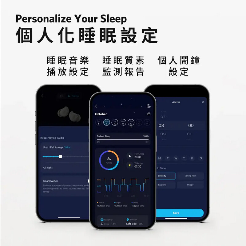 Anker Soundcore Sleep A20 睡眠耳機- i m mobile