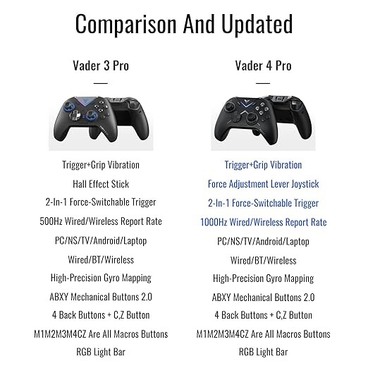 Flydigi Vader 4 Pro Gaming Controller - Shop Zenox Gadgets