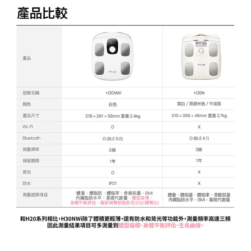 InBody DIAL H30NWI 体脂肪計 プレミアム体組成計InBody Dial H30 H30Nwi [スマホ管理機能あり