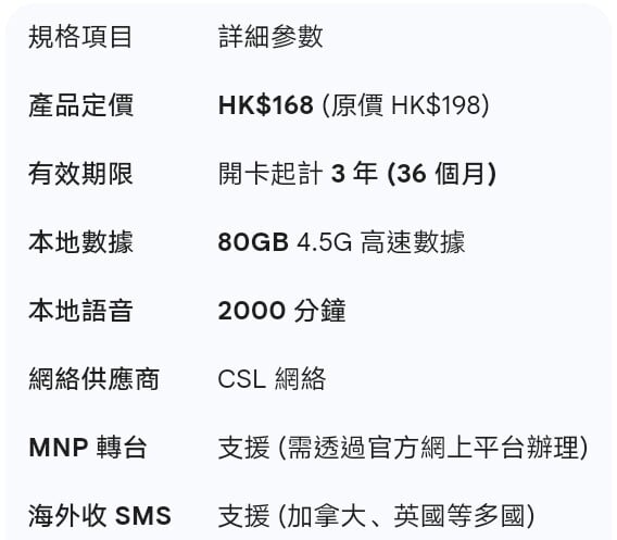 Your Mobile 3 年數據卡 (80GB+2000分鐘) - Gadget Hero | 自助 MNP 轉台、海外收 SMS、CSL ...